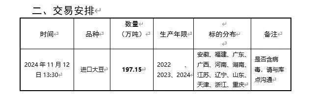 数据来源：国家粮食交易中心，紫金天风期货研究所