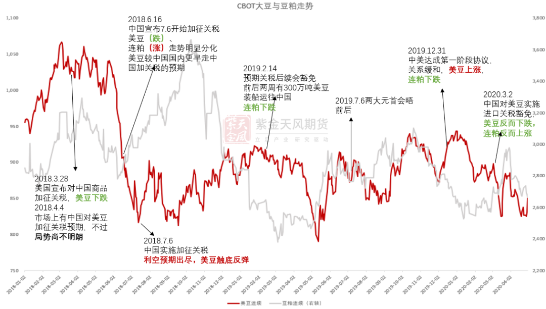 数据来源：Wind，紫金天风期货研究所