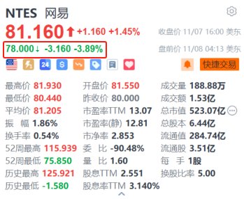 正规股票配资官网 网易盘前跌近4% 集团通报高管贪腐事件