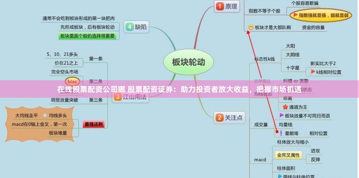 在线股票配资公司哪 股票配资证券：助力投资者放大收益，把握市场机遇