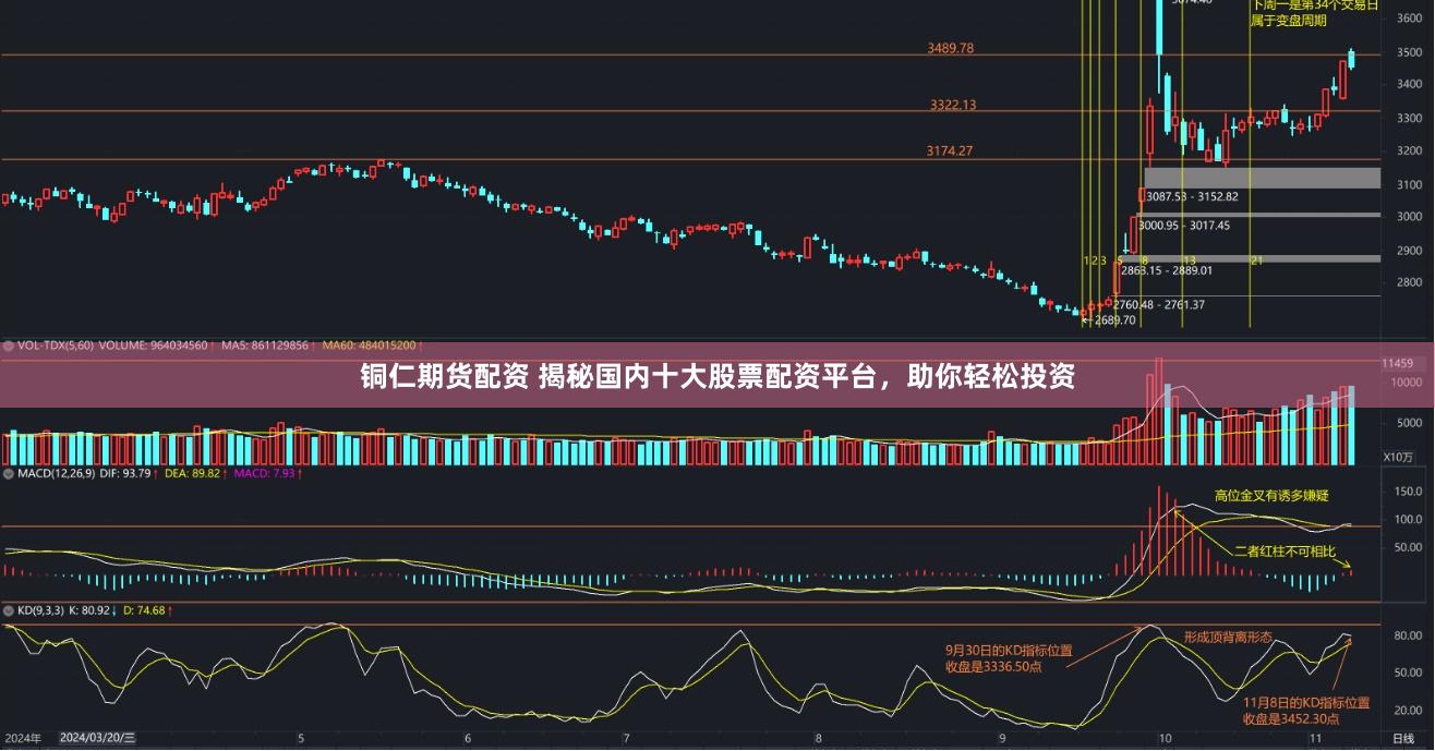 铜仁期货配资 揭秘国内十大股票配资平台，助你轻松投资