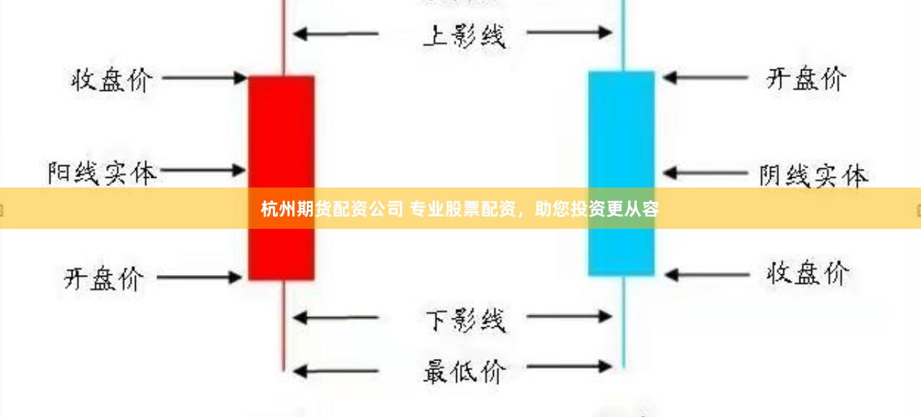 杭州期货配资公司 专业股票配资，助您投资更从容