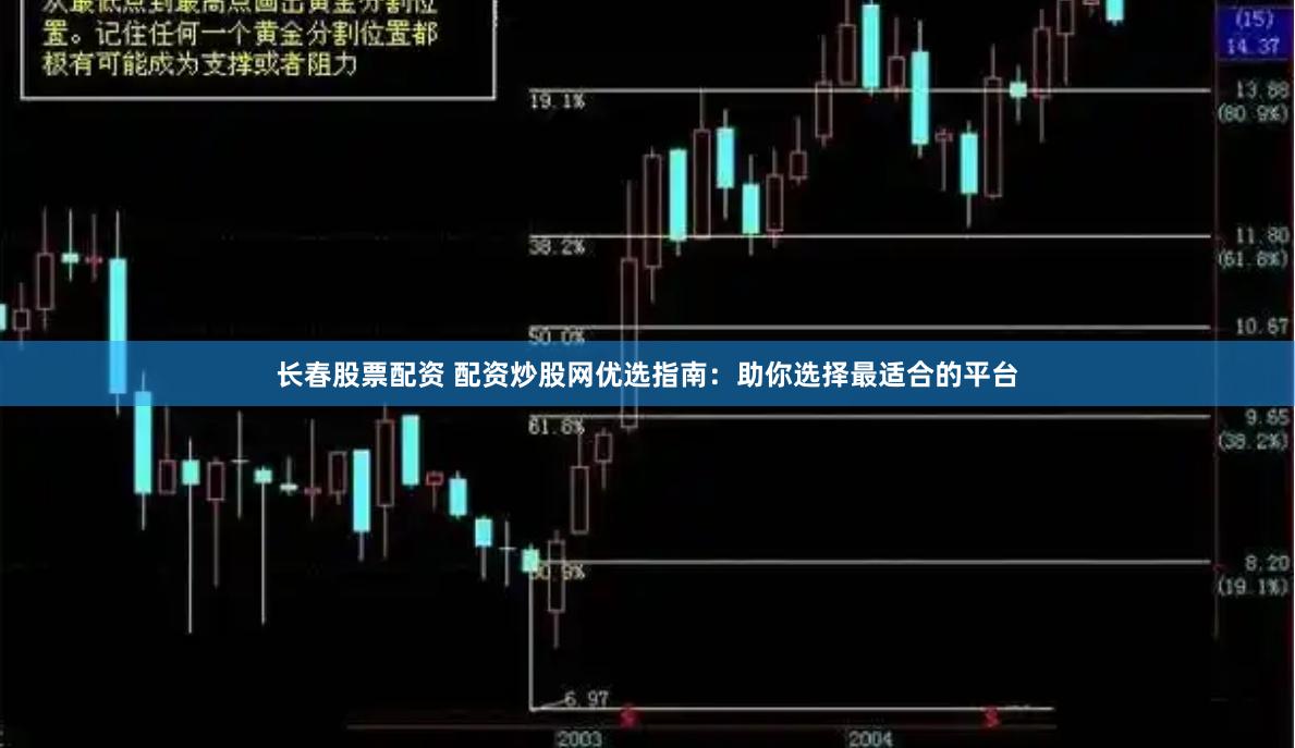 长春股票配资 配资炒股网优选指南：助你选择最适合的平台