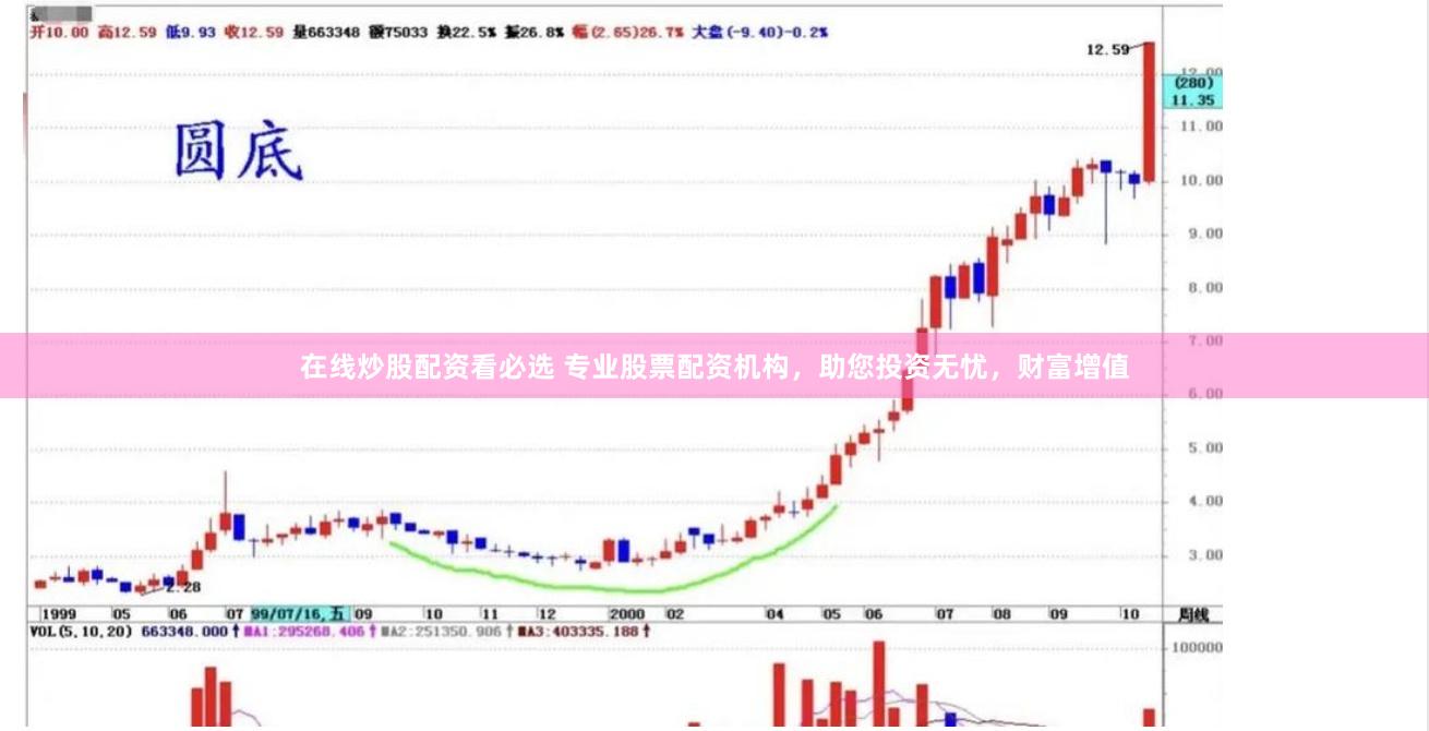 在线炒股配资看必选 专业股票配资机构，助您投资无忧，财富增值