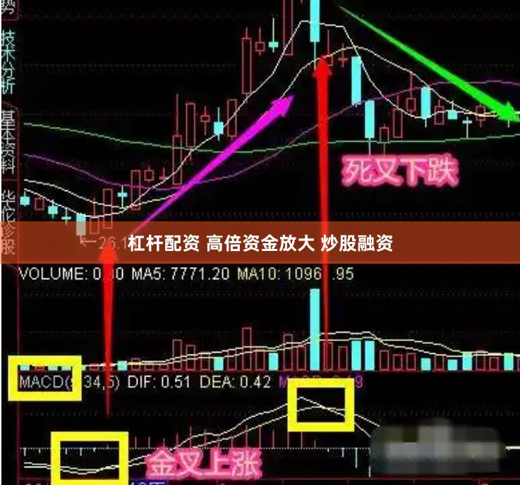 杠杆配资 高倍资金放大 炒股融资
