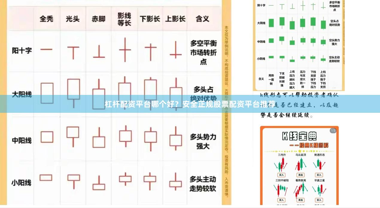 杠杆配资平台哪个好？安全正规股票配资平台推荐