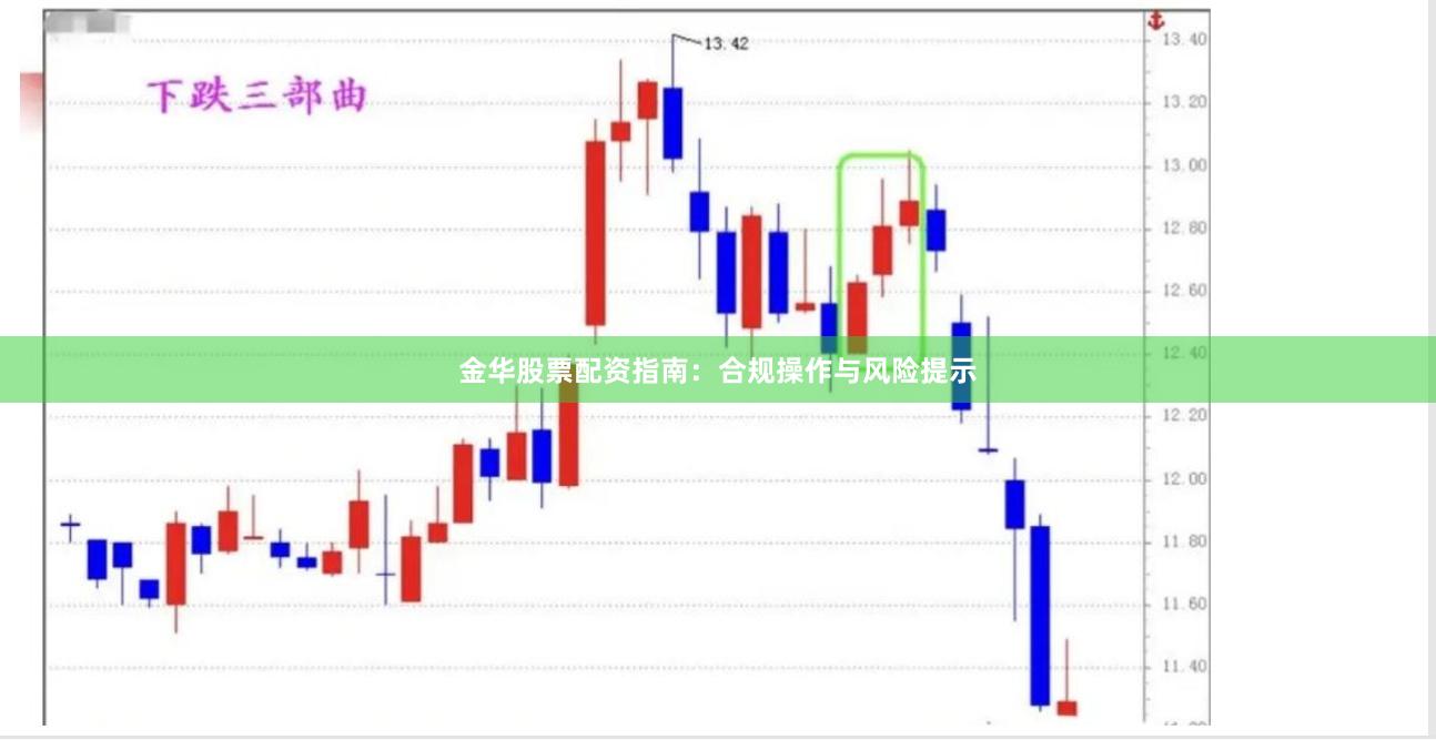 金华股票配资指南：合规操作与风险提示