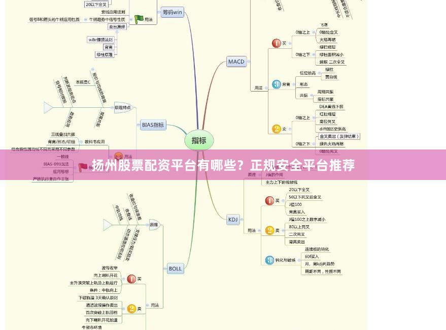扬州股票配资平台有哪些？正规安全平台推荐