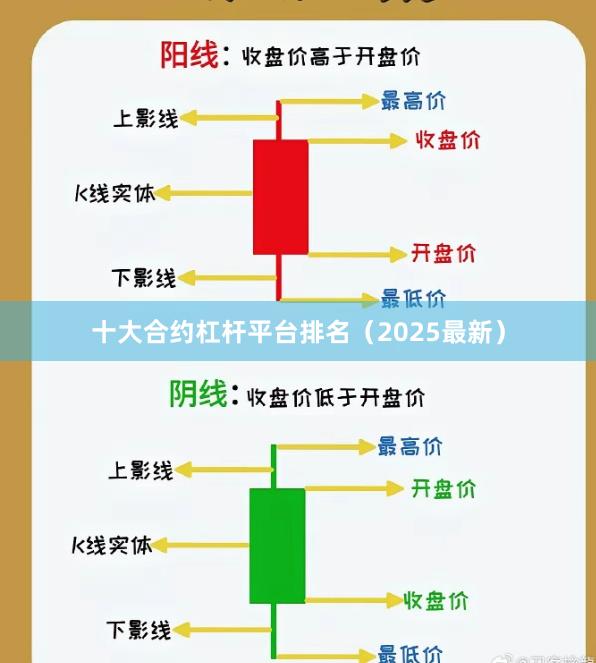 十大合约杠杆平台排名(2025最新)