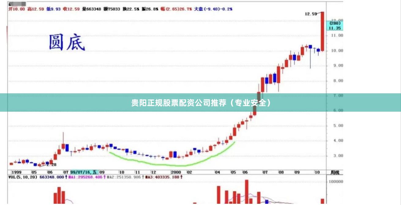 贵阳正规股票配资公司推荐（专业安全）
